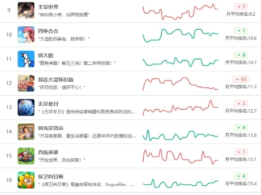 网上心理游戏排行榜前十有哪些值得新手尝试？