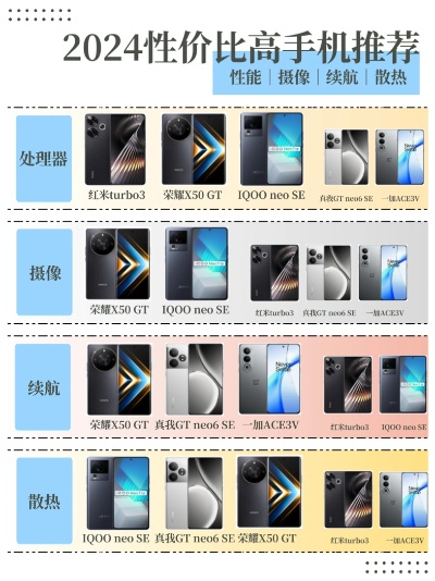 千元双摄游戏手机怎么选,2025年十大高性价比机型横评