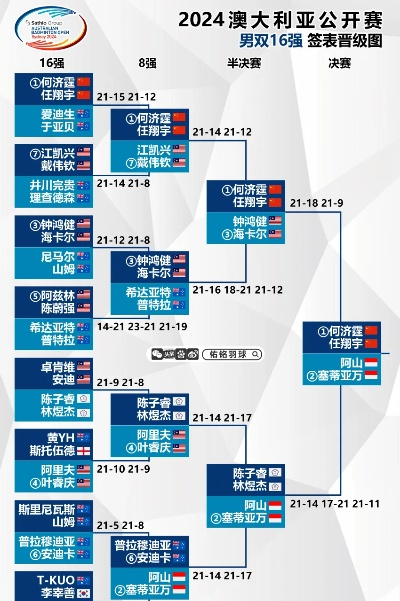 澳大利亚公开赛赛程对新手来说很难懂吗？