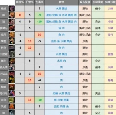 魔兽60级猎人宠物技能该怎么选？