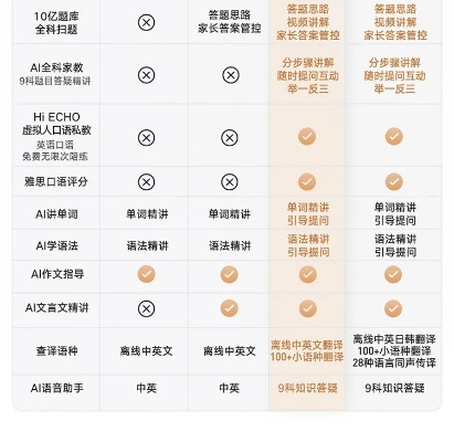 英英词典到底怎么选？手把手教你挑到宝