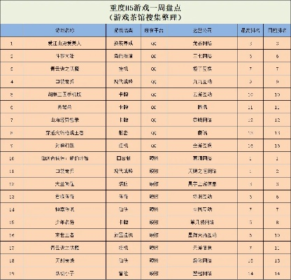 楚天游戏俱乐部排行榜新手入坑指南