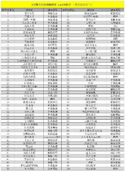 2025年最火角色游戏小程序排行榜