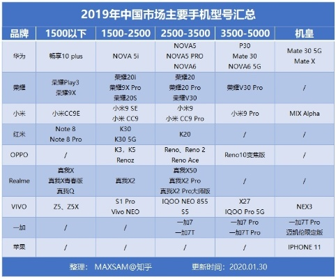 专业游戏手机哪家强,国内游戏手机排名对比,性能实测揭秘
