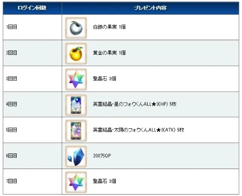 如何用伊斯坎达尔省3000圣晶石？全流程实战评测