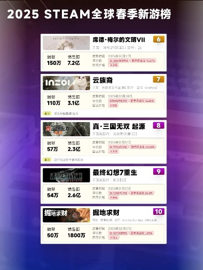2025年最火小游戏射击类前五名盘点