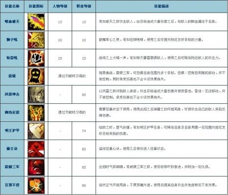 鹿鼎记游戏尾加点攻略,如何高效分配属性点,职业流派详解