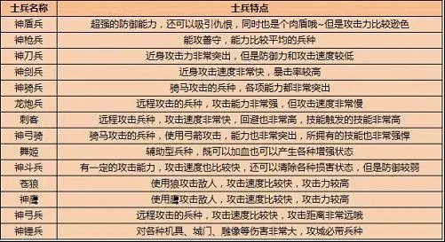 三国游戏士兵培养终极指南,如何高效练兵,打造无敌军团