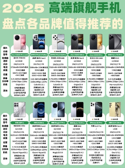 2025年游戏手机品牌哪家强？