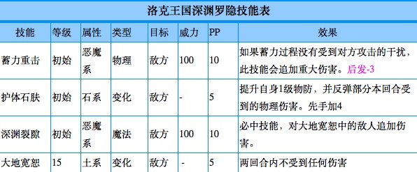 深渊罗隐配招解析,如何打造最强战斗组合