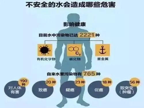 毒水之源：潜伏在身边的健康杀手