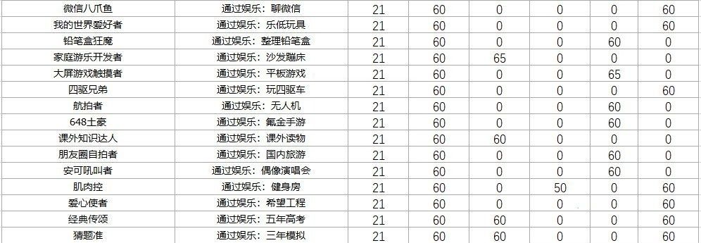 中国式家长特长培养避坑指南