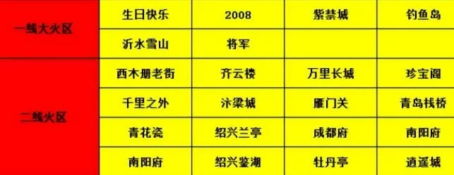 梦幻西游五开搬砖选哪个区最划算？老玩家掏心窝子分享