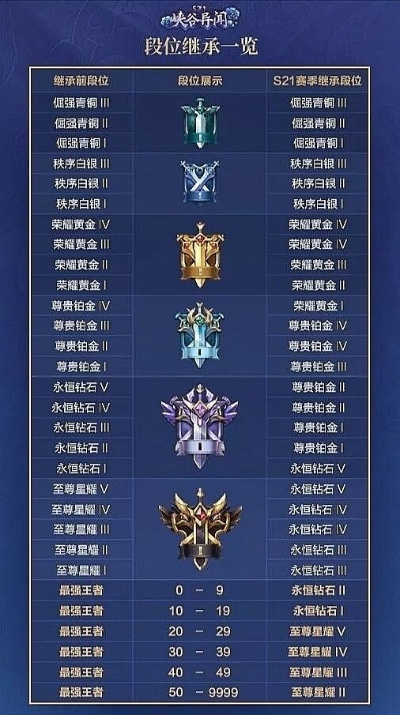 王者新赛季什么时候开始？