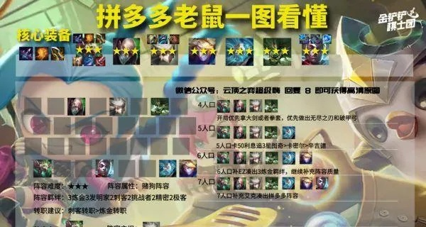新版云顶老鼠出装解析,装备搭配与实战思路,老鼠阵容核心玩法