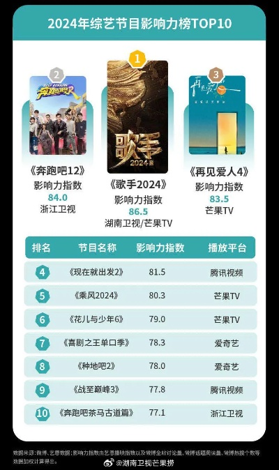 亲子游戏节目排行榜TOP10,2025年最新权威评测