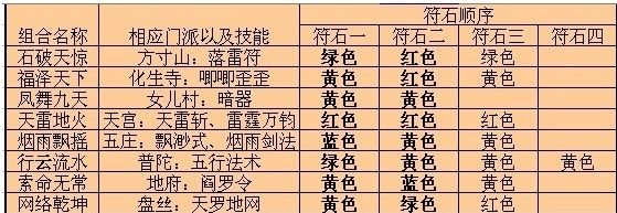加伤害符石组合解析,如何搭配最高效,实战效果对比