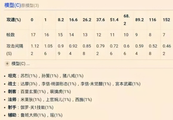 王者荣耀攻速上限详解：新手必看指南