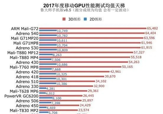 游戏手机容量排名前十,大存储旗舰机型对比,谁才是手游玩家的终极选择