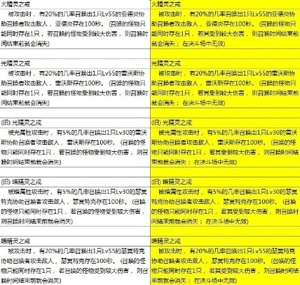 DNF装备为何无法强化,深度解析装备系统设计逻辑,强化机制与版本平衡的关系