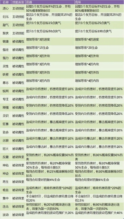 神雕侠侣新手养雕指南：从零开始的宠物大师之路