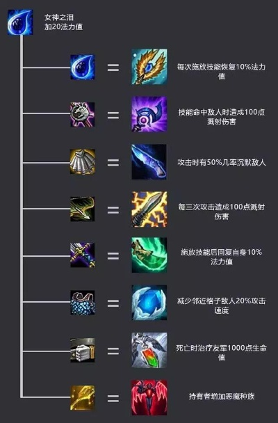 云顶之弈生命盔甲合成攻略，装备搭配与实战解析