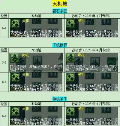 梦幻西游2天机城全解析,新门派特色与战术指南