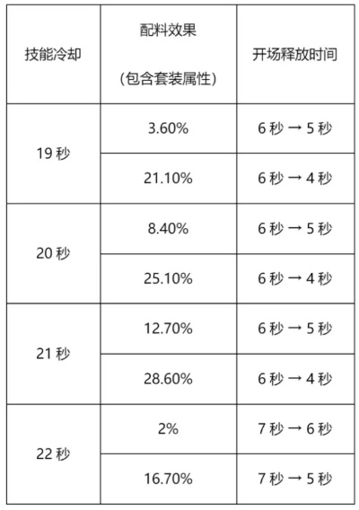 转服冷却期到底要等多久？一文搞懂所有规则