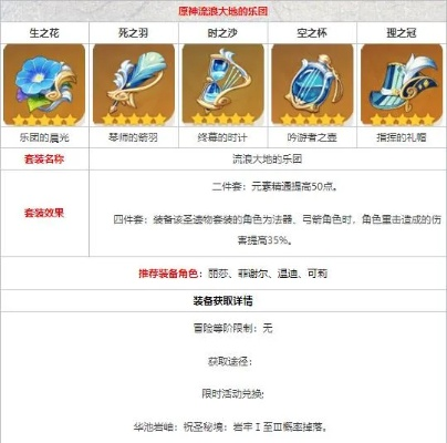 乐团圣遗物去哪刷秘境_3大高效副本全流程解析