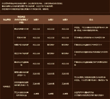 如何获取奥兹玛预言之毁灭袖珍罐_零基础速刷指南
