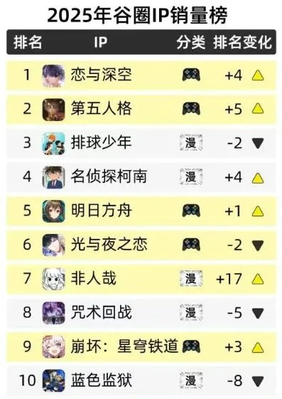 2025年最火的RPG卡牌手游排行榜