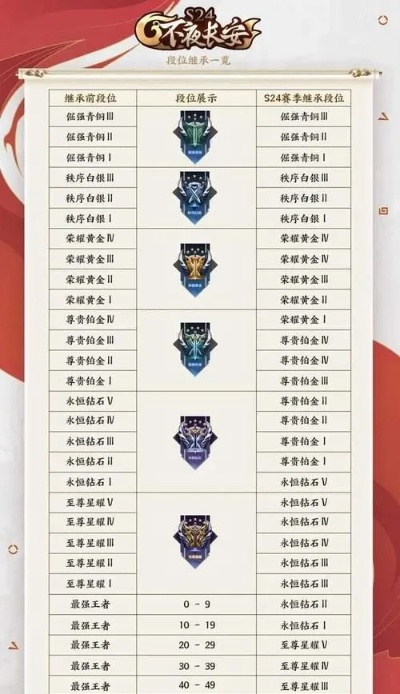 王者荣耀本赛季到底哪天结束？这份攻略给你答案