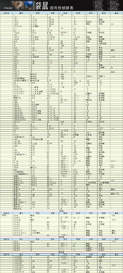 铁拳6出招表中文指南：新手必看技巧