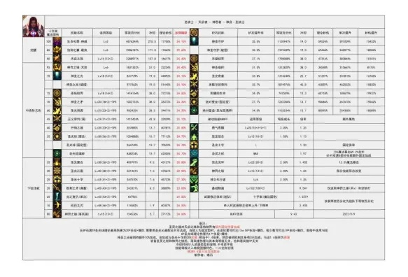 审判基础精通流如何附魔_省3000万金币的全流程指南