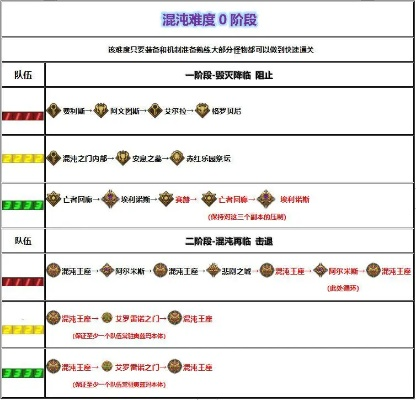 骑士A怪升级路线怎么规划最有效率？