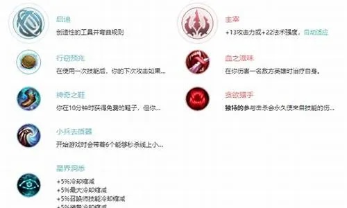 狂暴之心上单出装指南,核心思路解析,对线技巧剖析