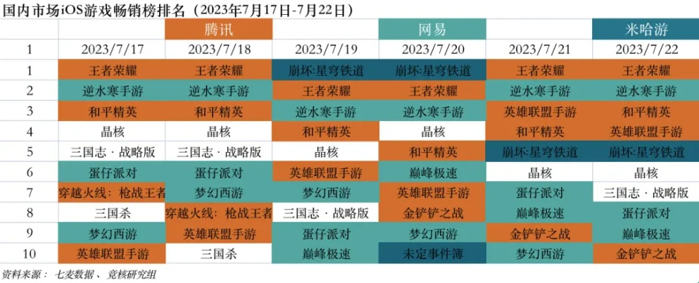 网易热门射击游戏排行榜单新鲜出炉