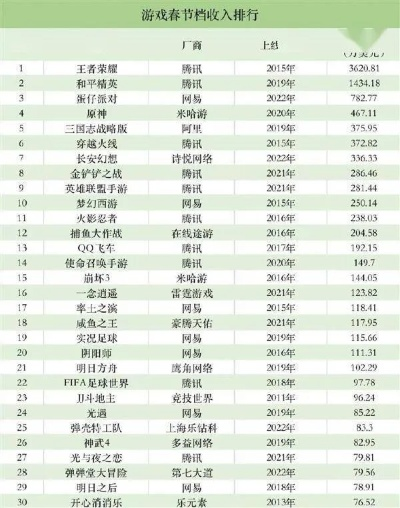 哪些传统游戏打金最赚钱？2025年收益排行榜大揭秘