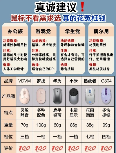 2025年游戏鼠标手感排行榜：小白必看指南