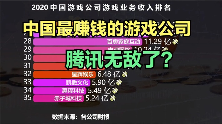 国内游戏厂商谁最赚钱？