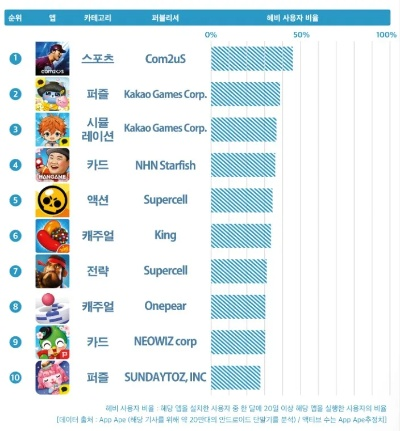 2025年韩国最火游戏排行榜TOP10大盘点