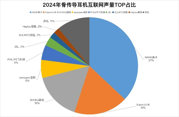 十大耳机品牌排行榜游戏,谁才是音质王者,揭秘2025年耳机江湖争霸赛