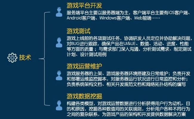 游戏网站建设十强公司排名,哪家技术强服务好