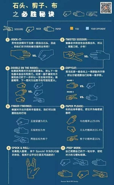 石头剪刀布输了怎么办？打PG游戏解压全流程