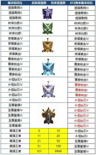 王者荣耀S12赛季是哪一年,赛季时间与版本内容解析