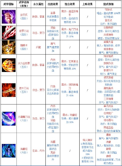 如何修炼魔道之极2五卷魔主武器秘籍_速成攻略省30天