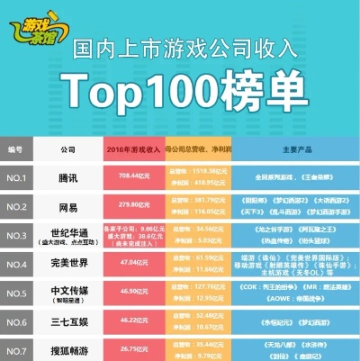 国内十大游戏公司排行榜：谁在主宰你的手机和电脑？