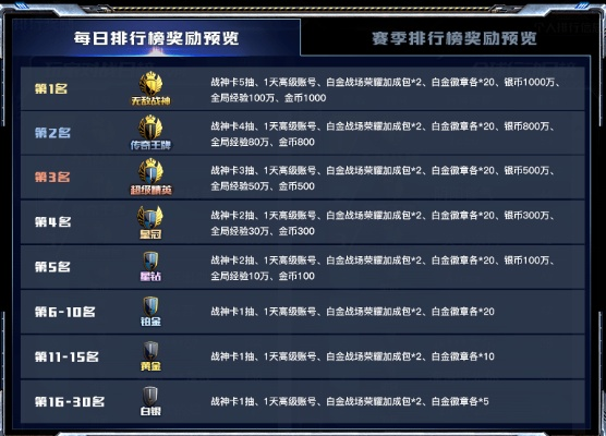游戏排行榜奖励机制小白入门指南