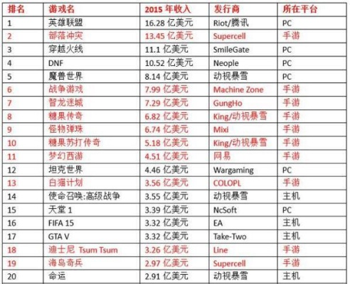 哪些游戏种族最值钱？