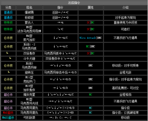 拳皇街机出招表到底该怎么记？